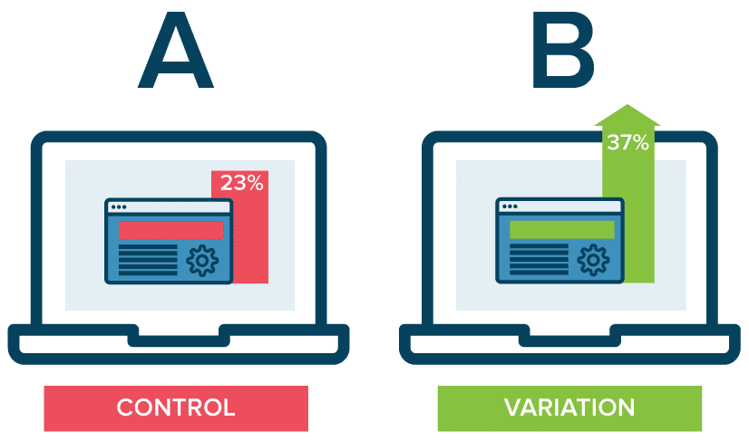 A/B Testing
